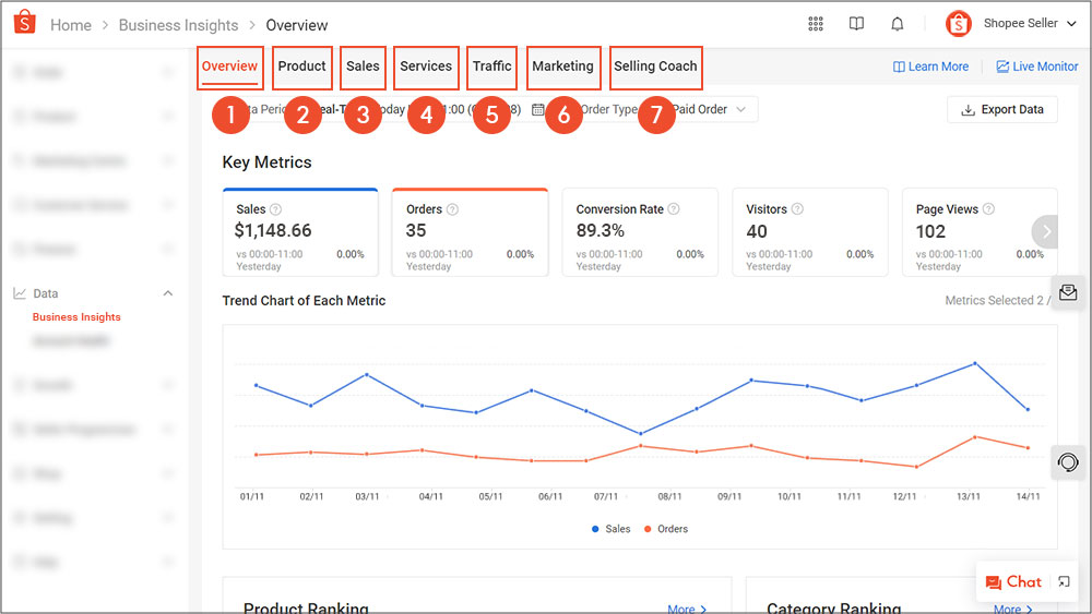 shopee analytics tools